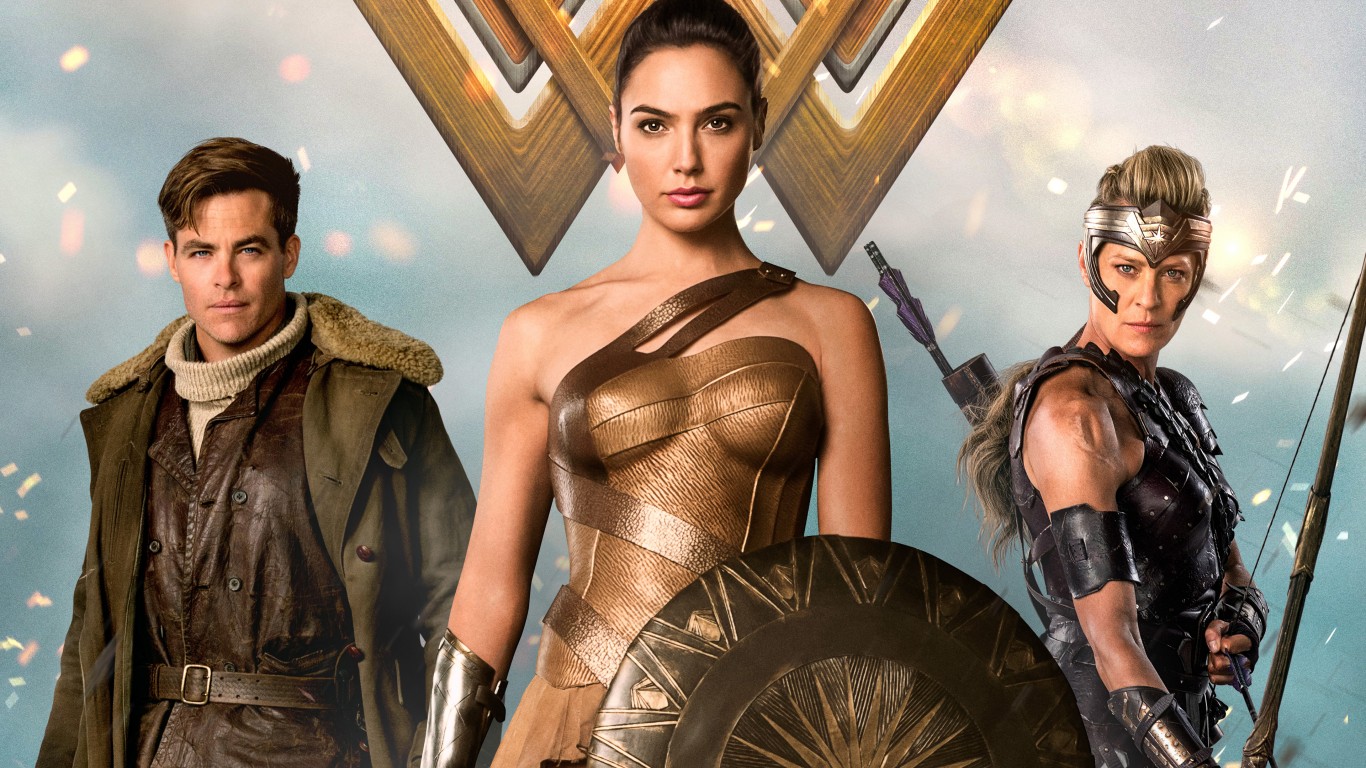 Wonder Woman Hd Wallpaper for Desktop and Mobiles